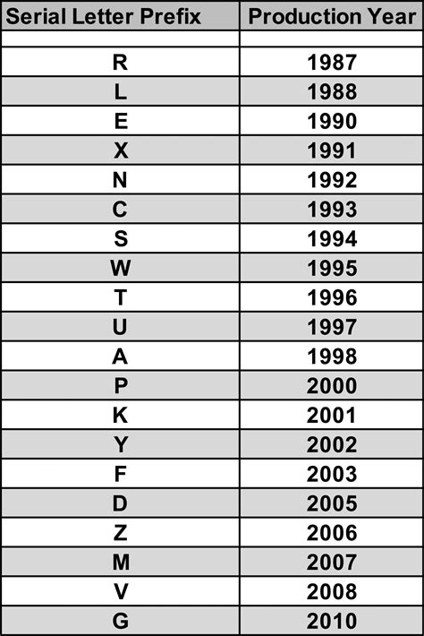 rolex bracelet year codes|rolex date by serial number.